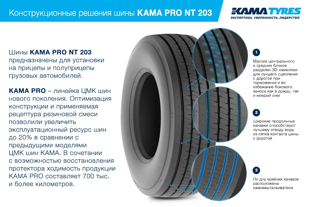ЦМК шины KAMA PRO NT 203  в Глазове